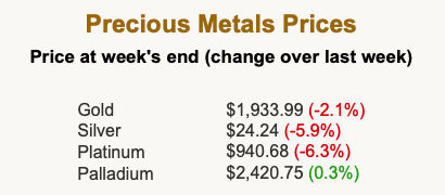 Precious Metals - 2022-04-25